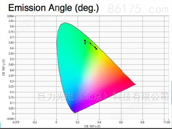 OLED发光效率测量系统