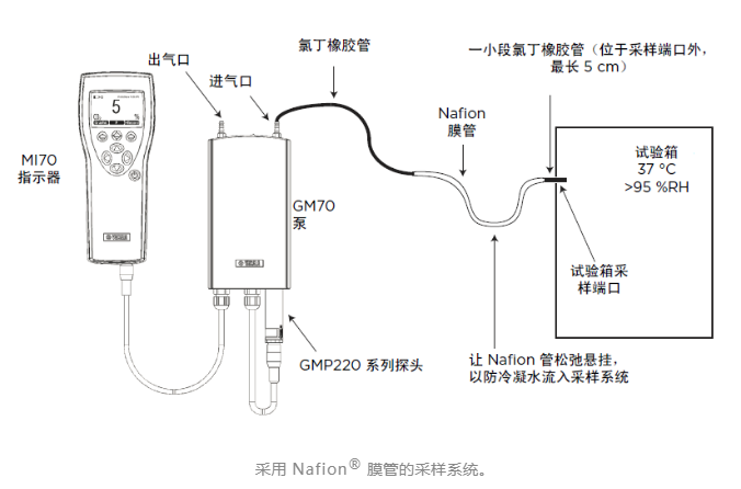 GM70二氧化碳传感器.png